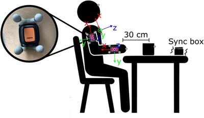Upper limb movement quality measures: comparing IMUs and optical motion capture in stroke patients performing a drinking task
